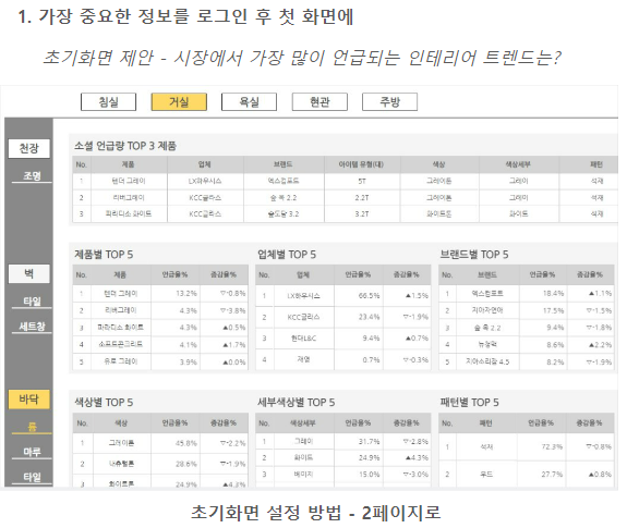 DATA 기반 업무 활동을 위한 SFA 초기화면 설정 1